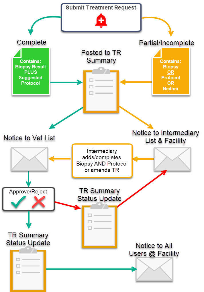 TR-Flowchart.jpg